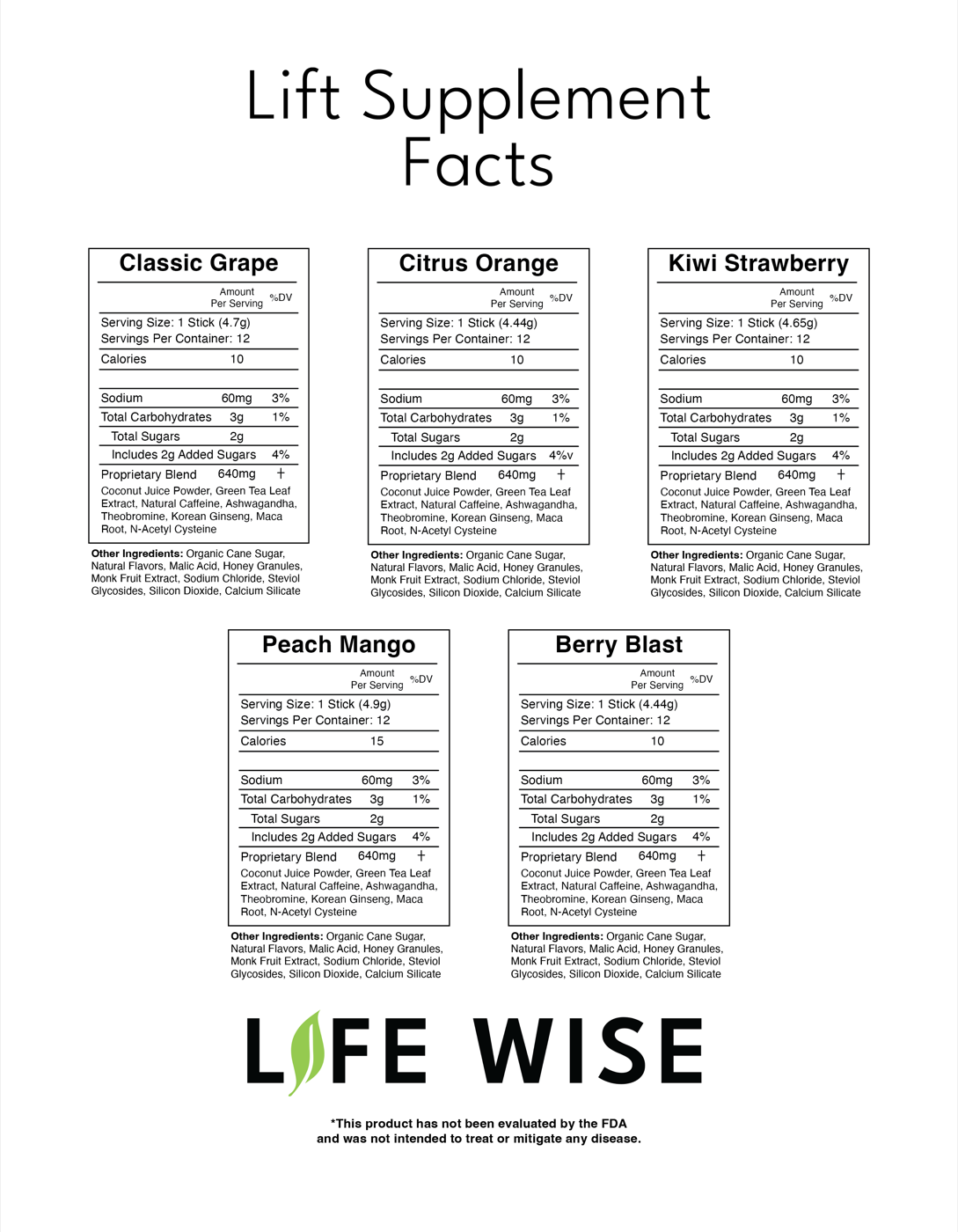 LIFT Energy supplement panel