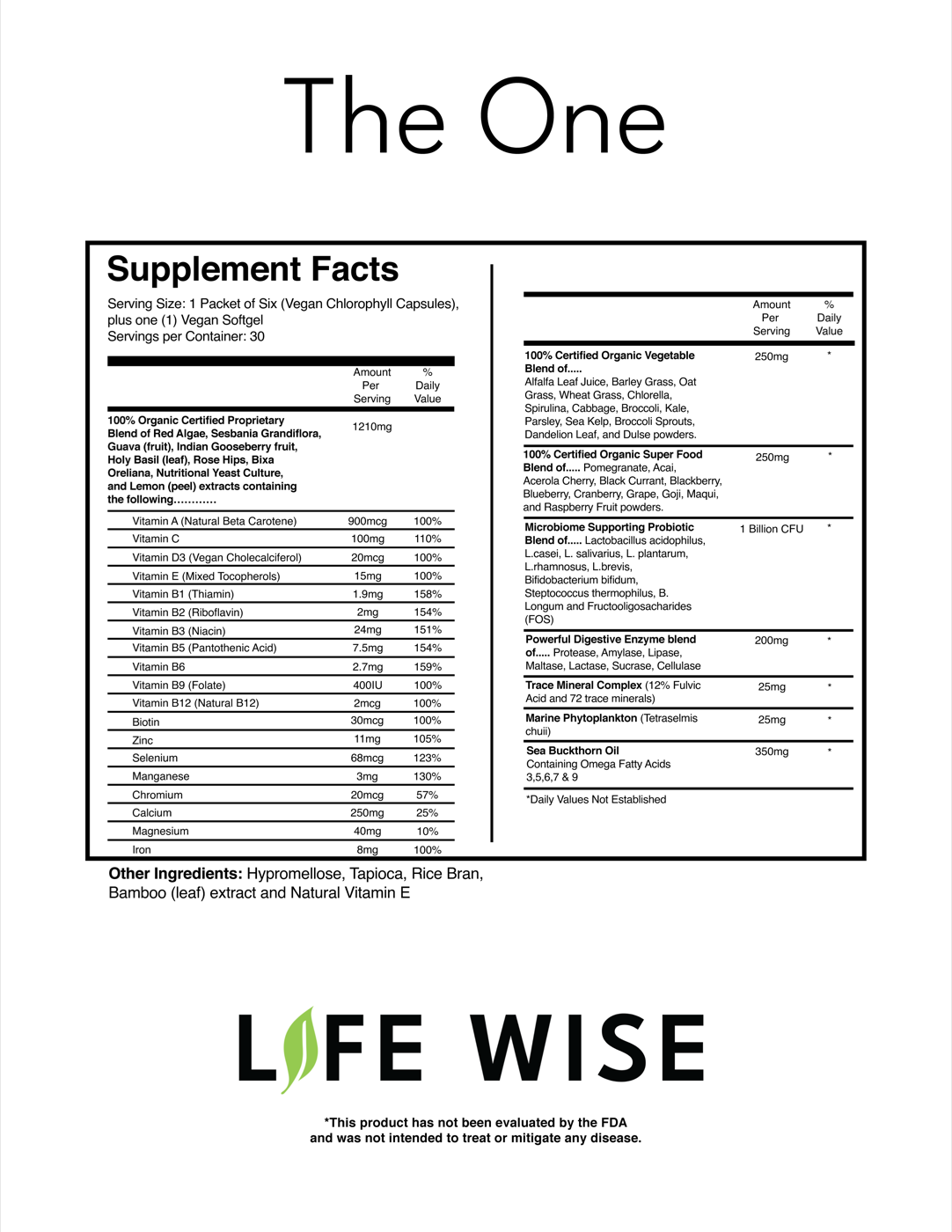 The One supplement panel